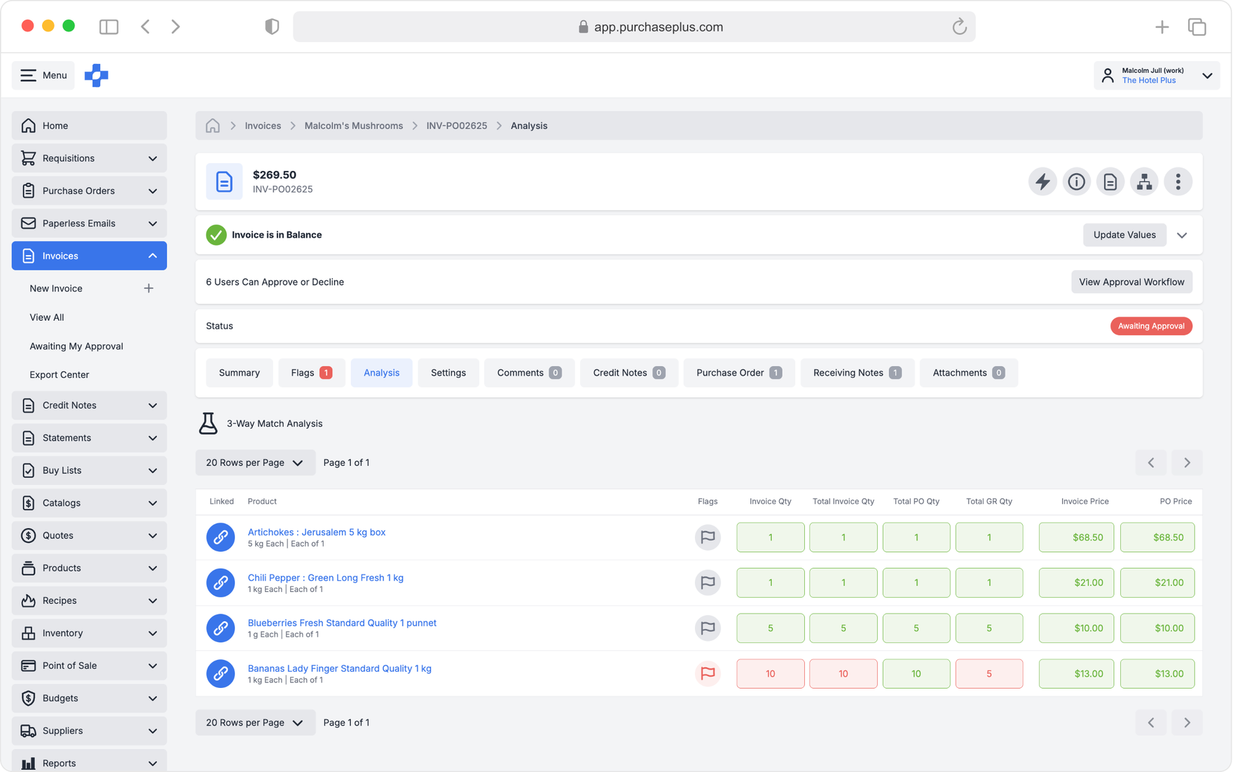 All Invoices table showing status filters and invoice totals