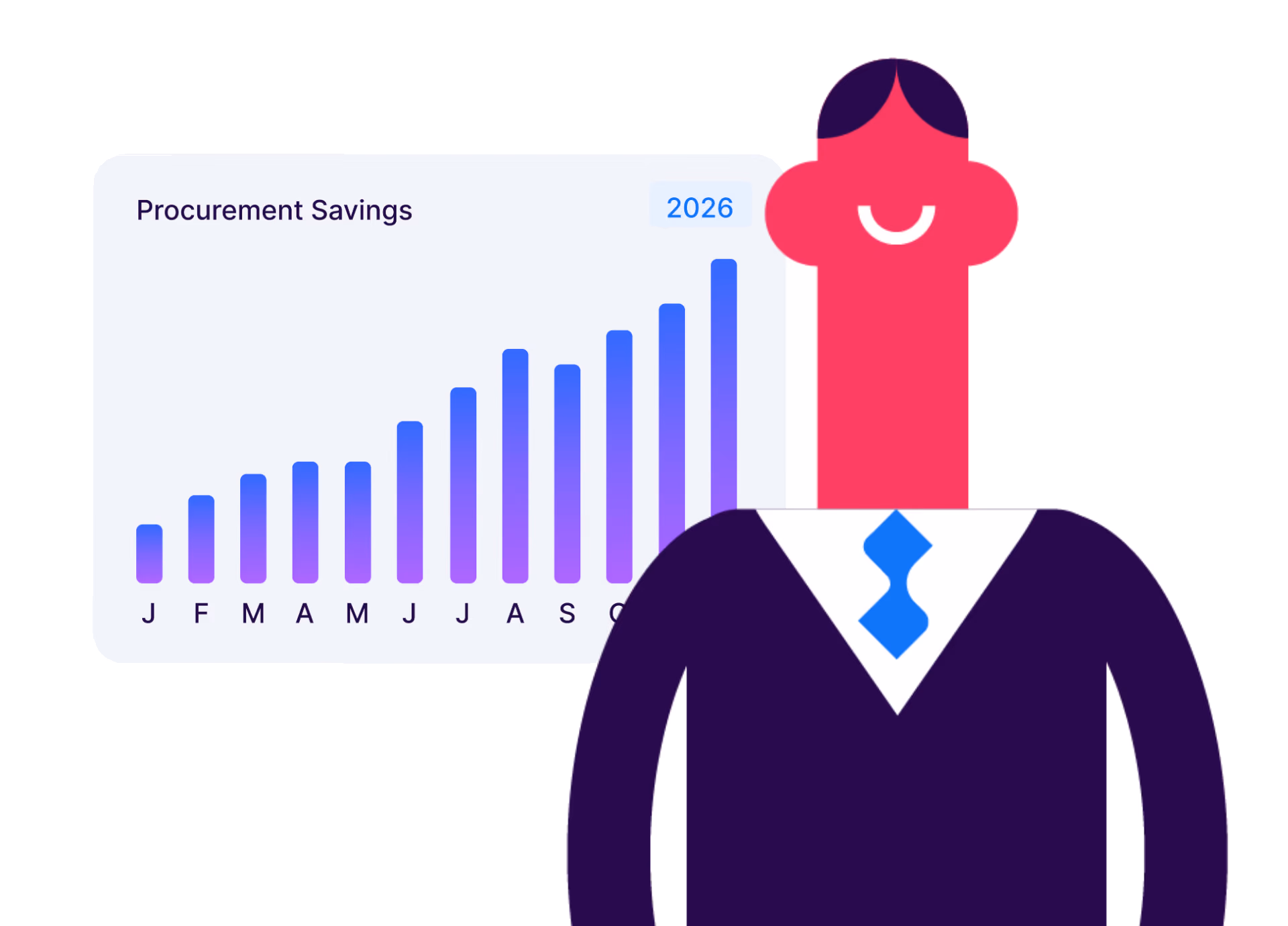 Commitment-based budgeting dashboard