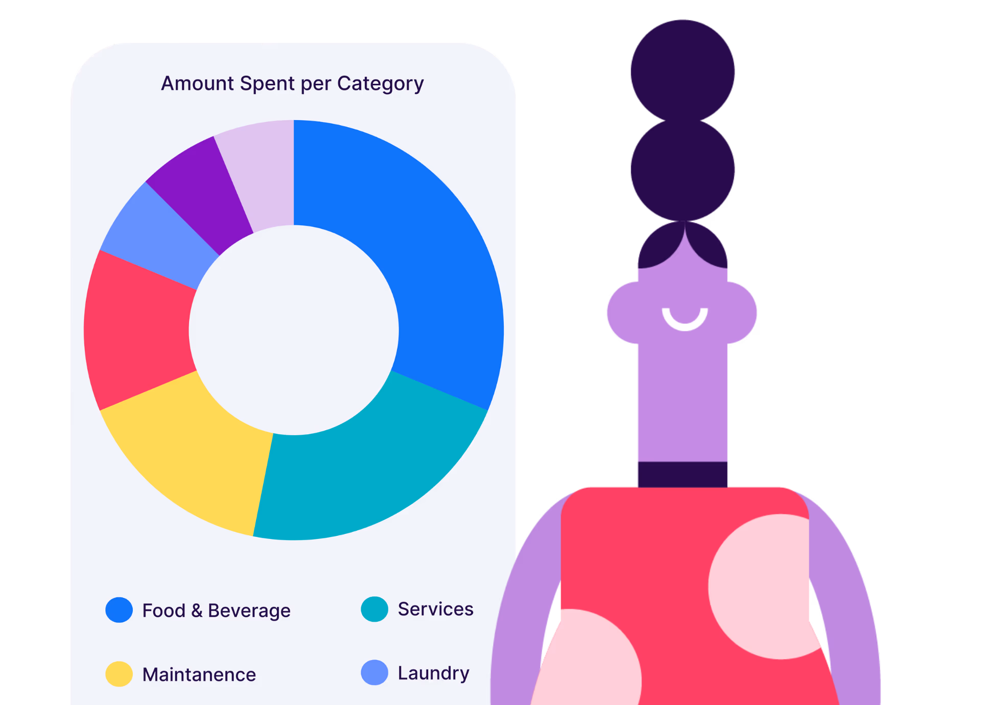 Connected to inventory and POS